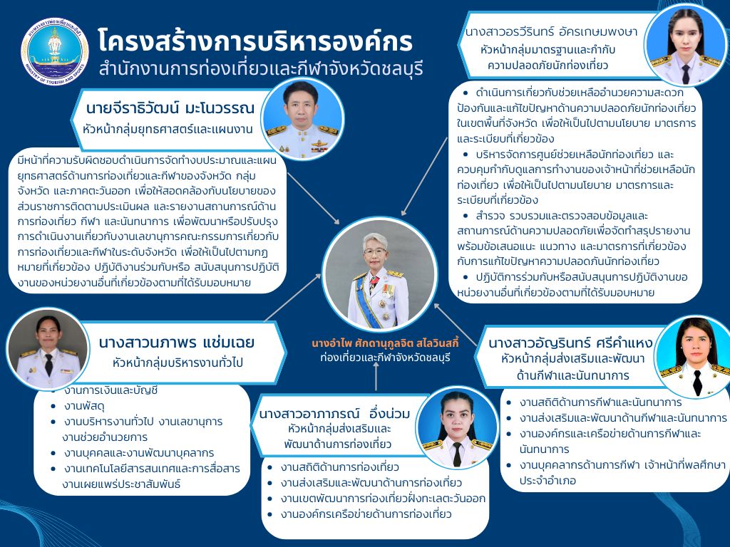 Blue white Business Organizational Chart 2